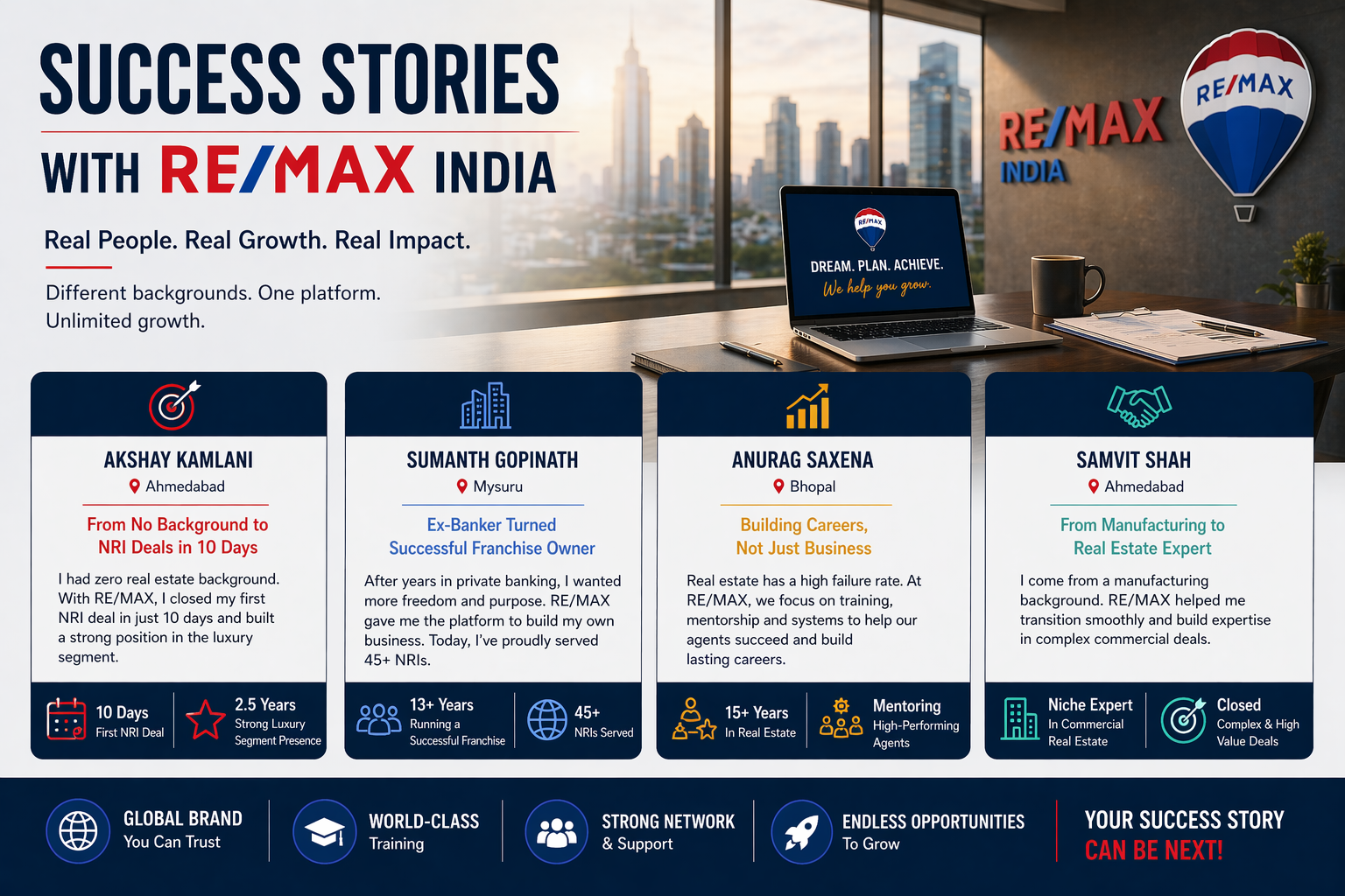 REMAX Franchise Success Stories India (Real Names, Real Data)