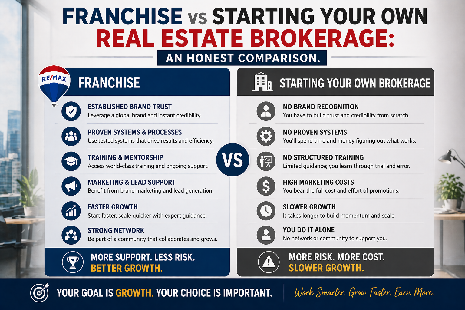 Franchise vs Own Real Estate Brokerage – Honest Comparison