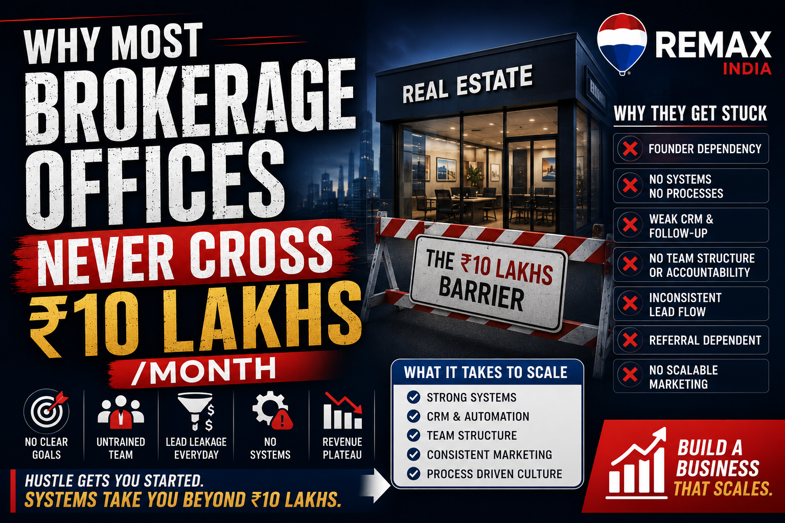 Why Most Brokerage Offices Never Cross ₹10 Lakhs/Month