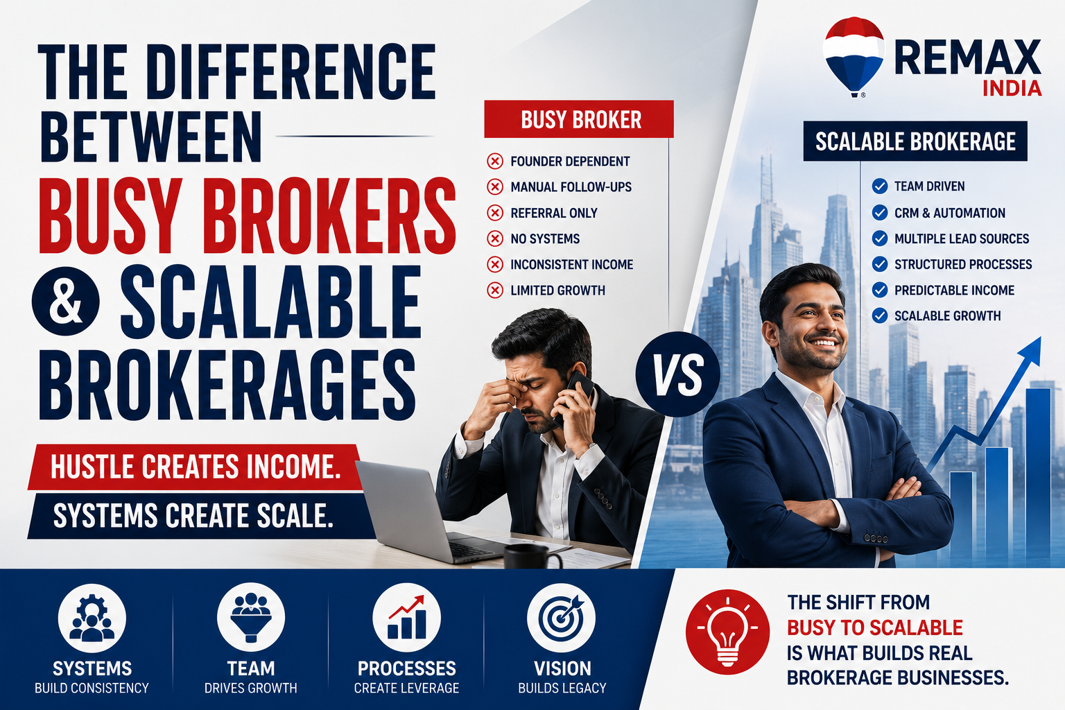 The Difference Between Busy Brokers and Scalable Brokerages