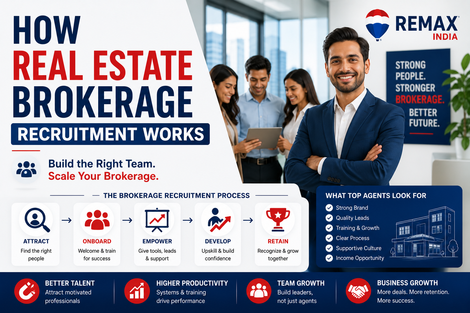 How Real Estate Brokerage Recruitment Works