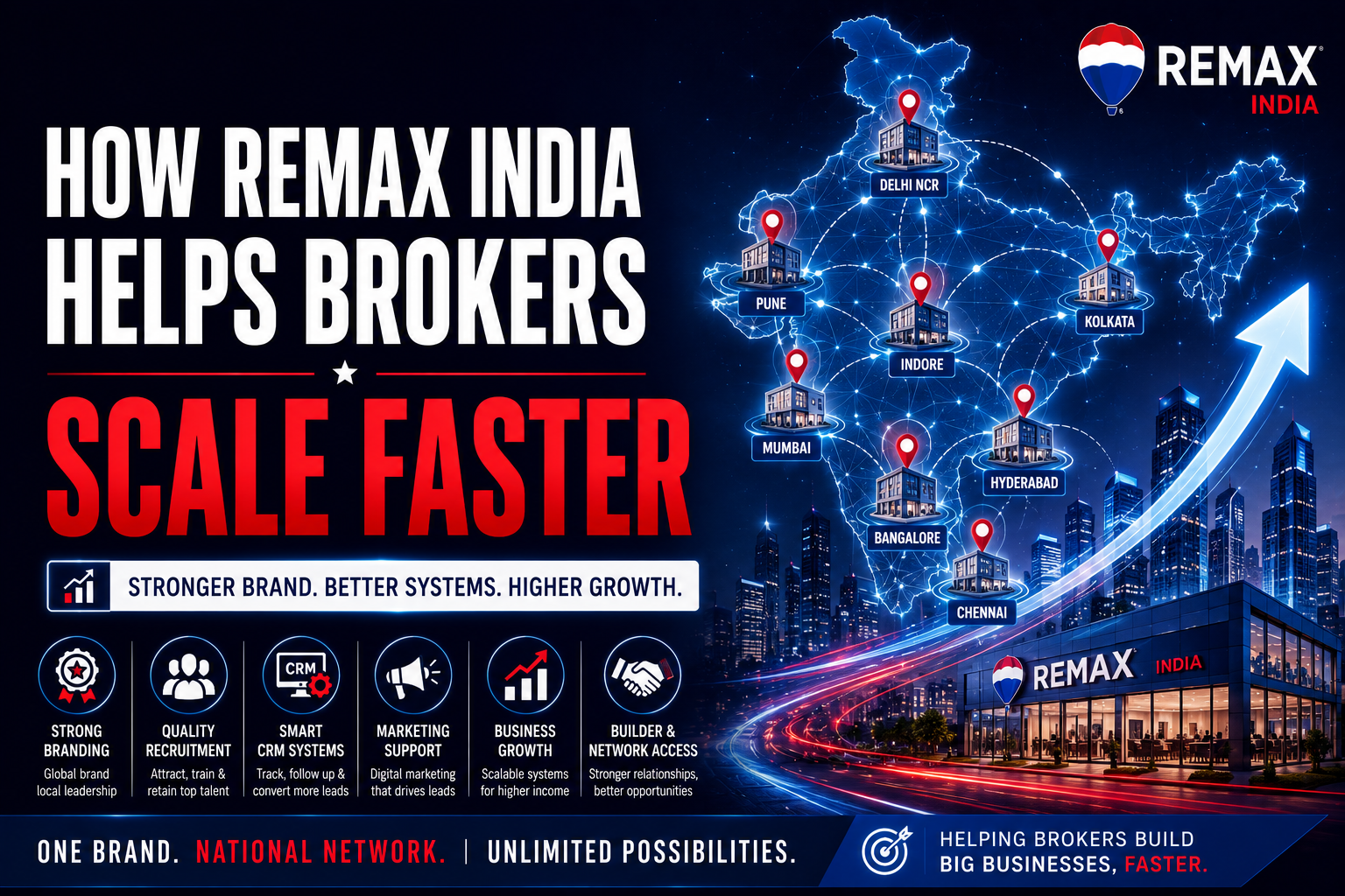 How REMAX India Helps Brokers Scale Faster