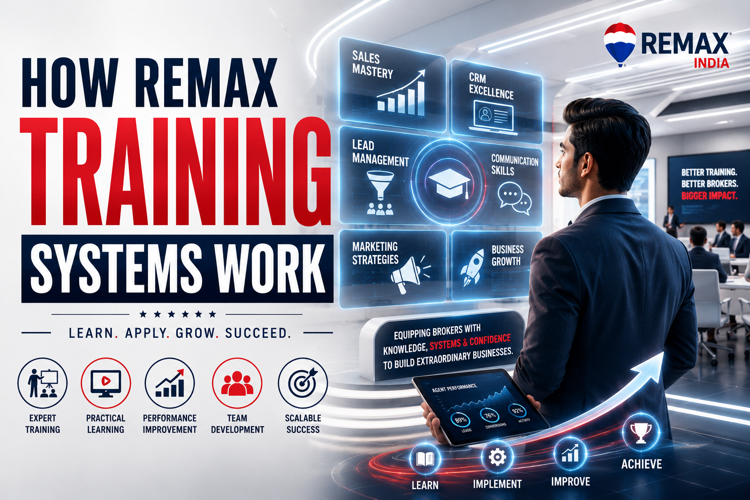 How REMAX Training Systems Work